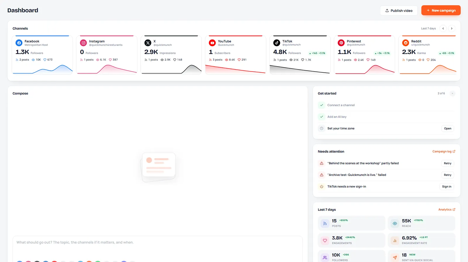 The dashboard: channels, compose and the week's numbers